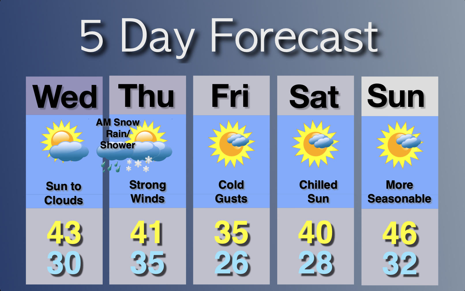 Extended Forecast